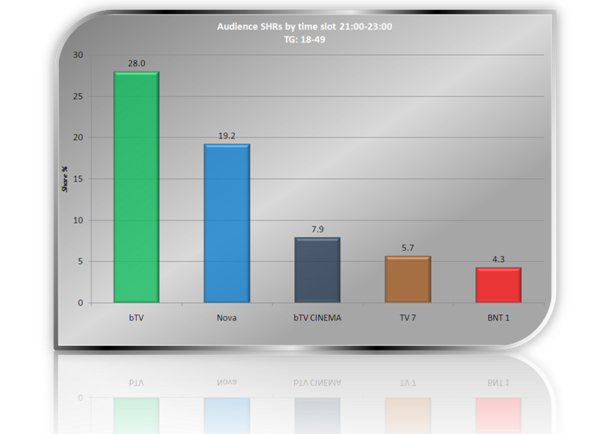 ����������� �� �������� ����� ������� ������ 4.0� �� bTV Cinema � ����������� ��� ���� ��������� ���������